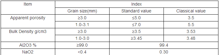 White Tabular Alumina for Refractory White Tabular Alumina for Refractory